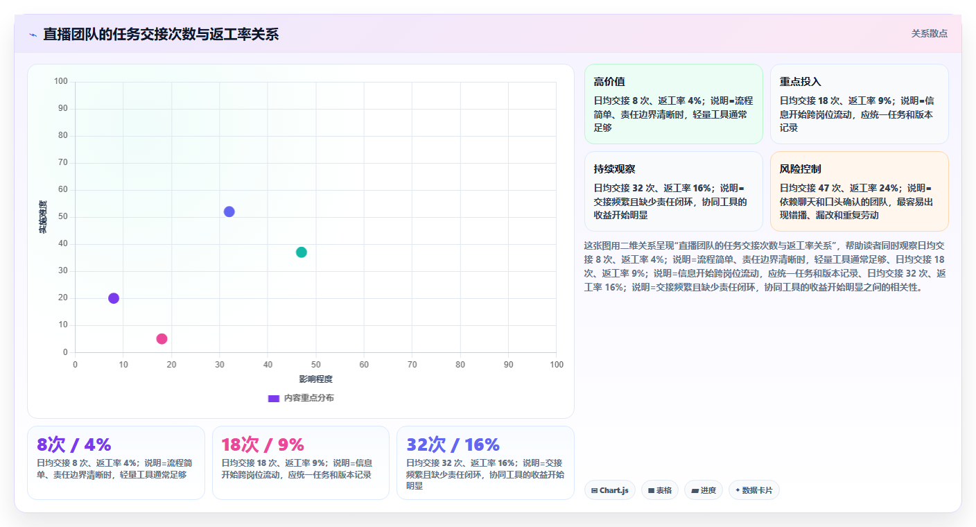 电商工具大全:直播团队怎么用:从客服工具到控制软件预算