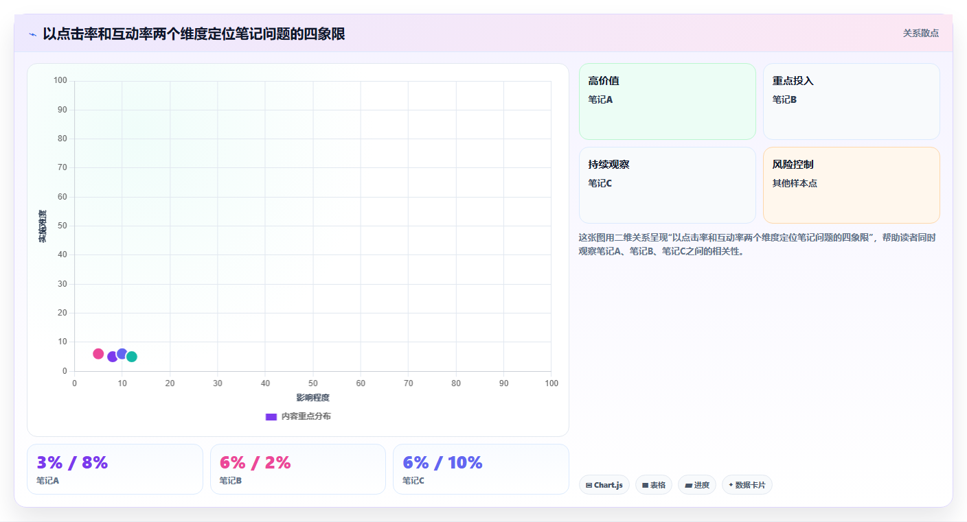小红书数据分析逻辑拆解 新手快速建立运营认知