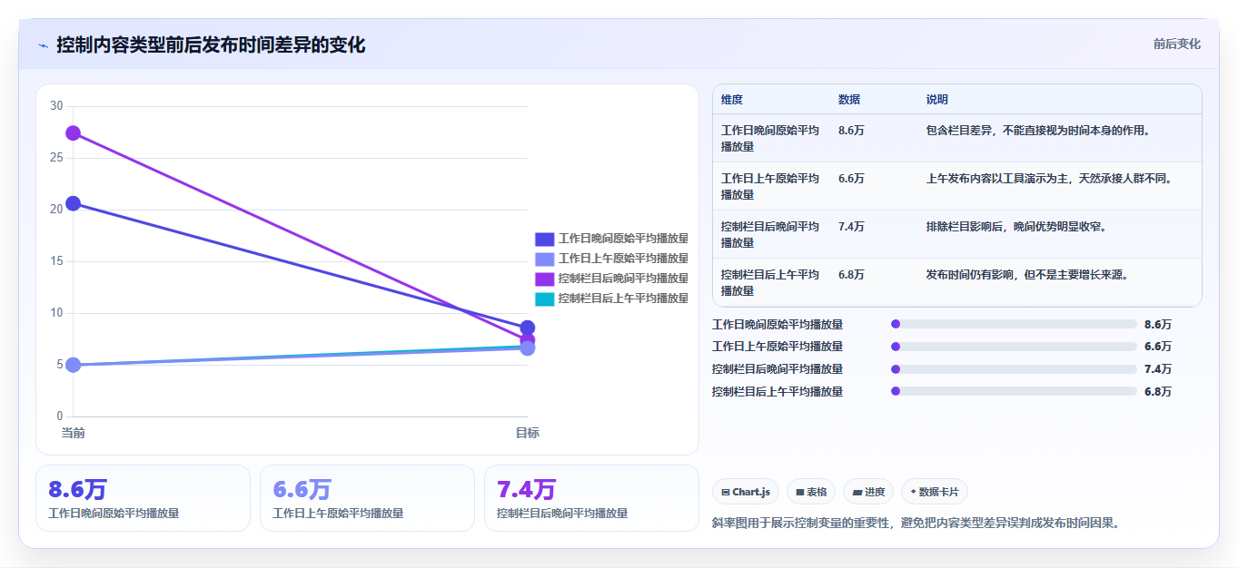 抖音数据分析与因子分析:挖掘影响流量的关键因素