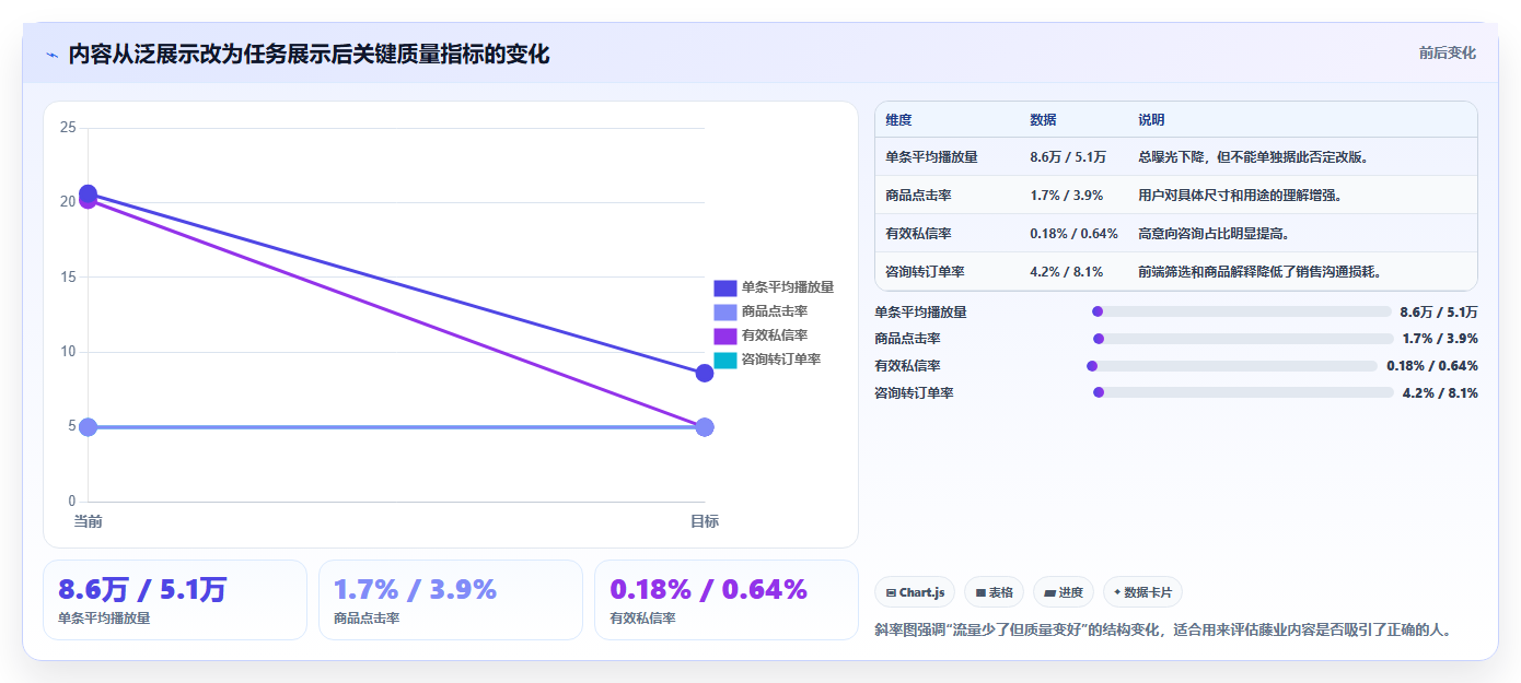 抖音数据分析与数据驱动藤业:智慧藤业的市场分析