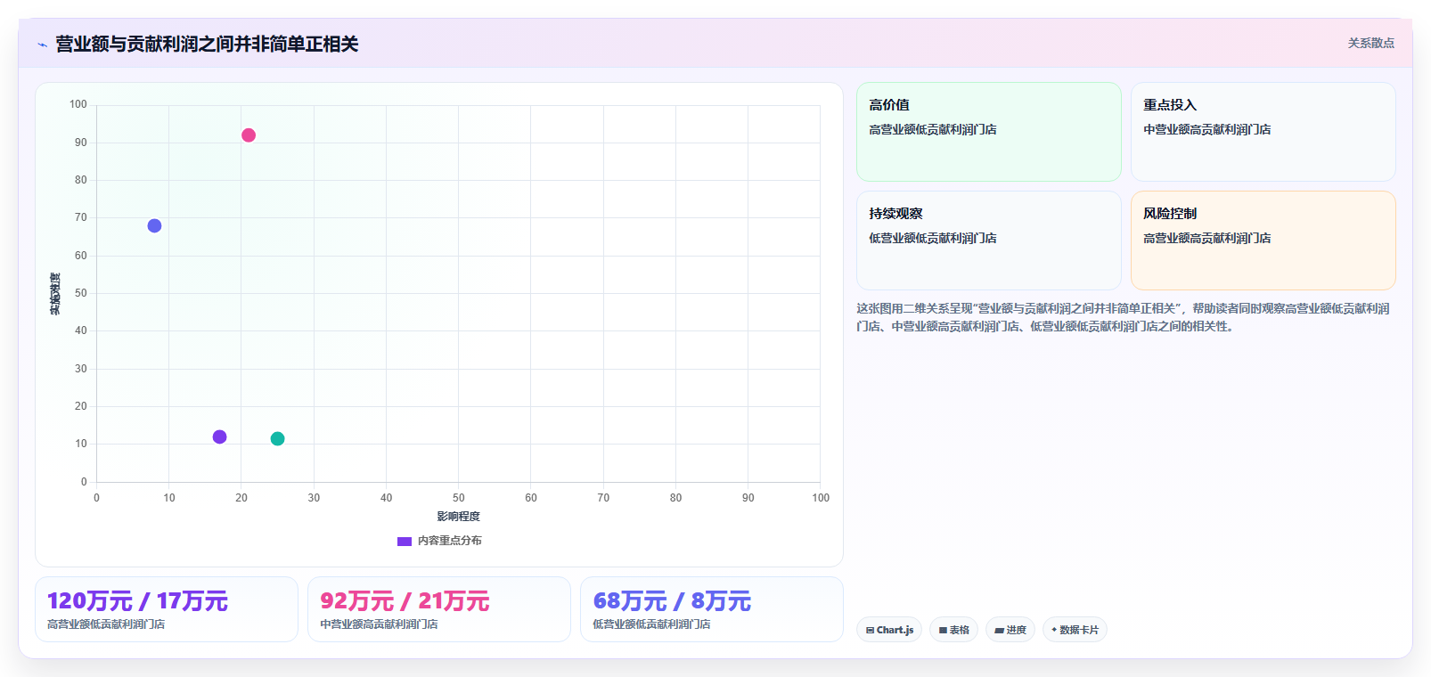 经营报表模板:运营主管采购前必读:评估门店对比时如何避开只看营业额