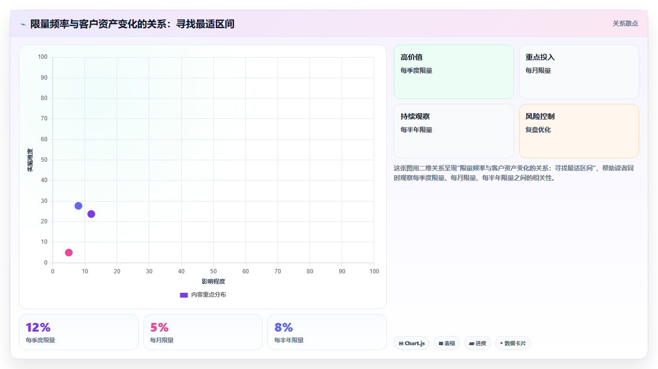 数据分析之奢侈品 - 限量策略与客户资产