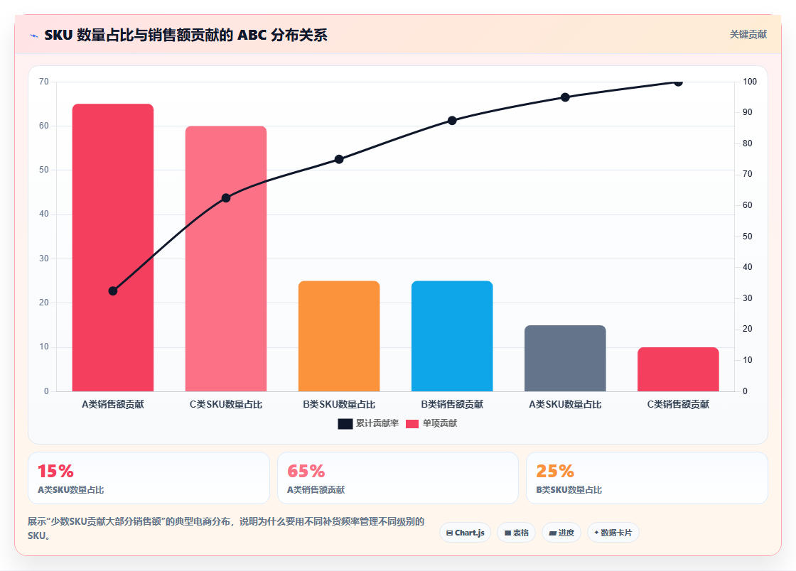 sku库存干货分享 电商SKU库存高效管理干货技巧