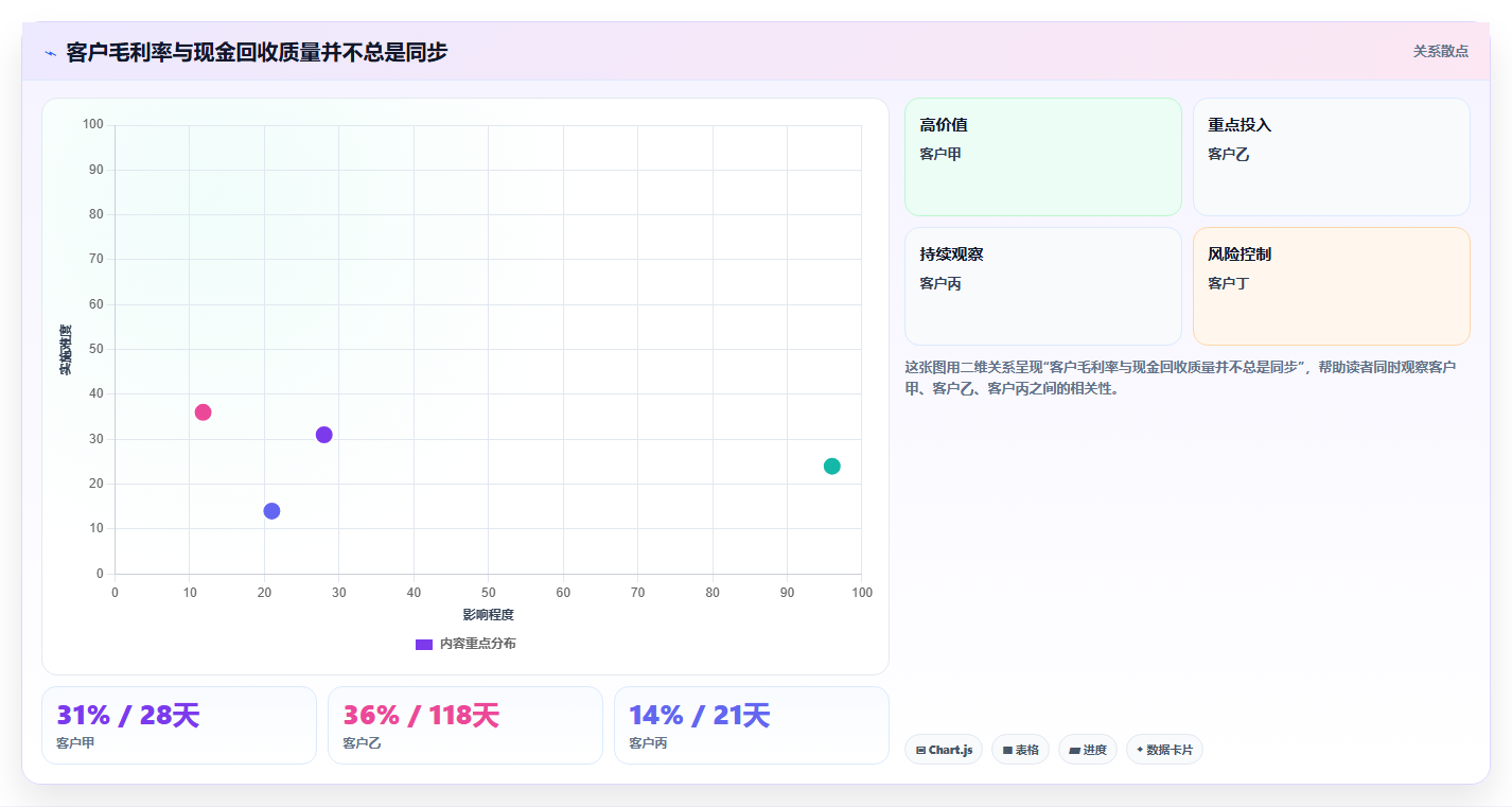 经营报表模板：区域经理老板版：毛利分析的完整方法与步骤