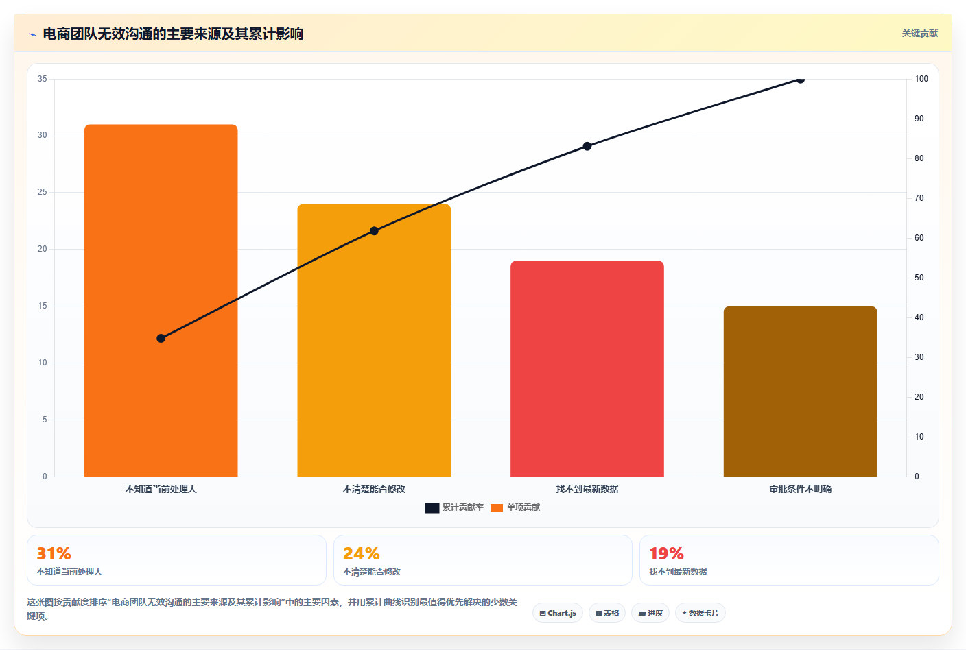 电商进销存软件:运营主管进阶教程:围绕权限管理建立降低沟通成本闭环