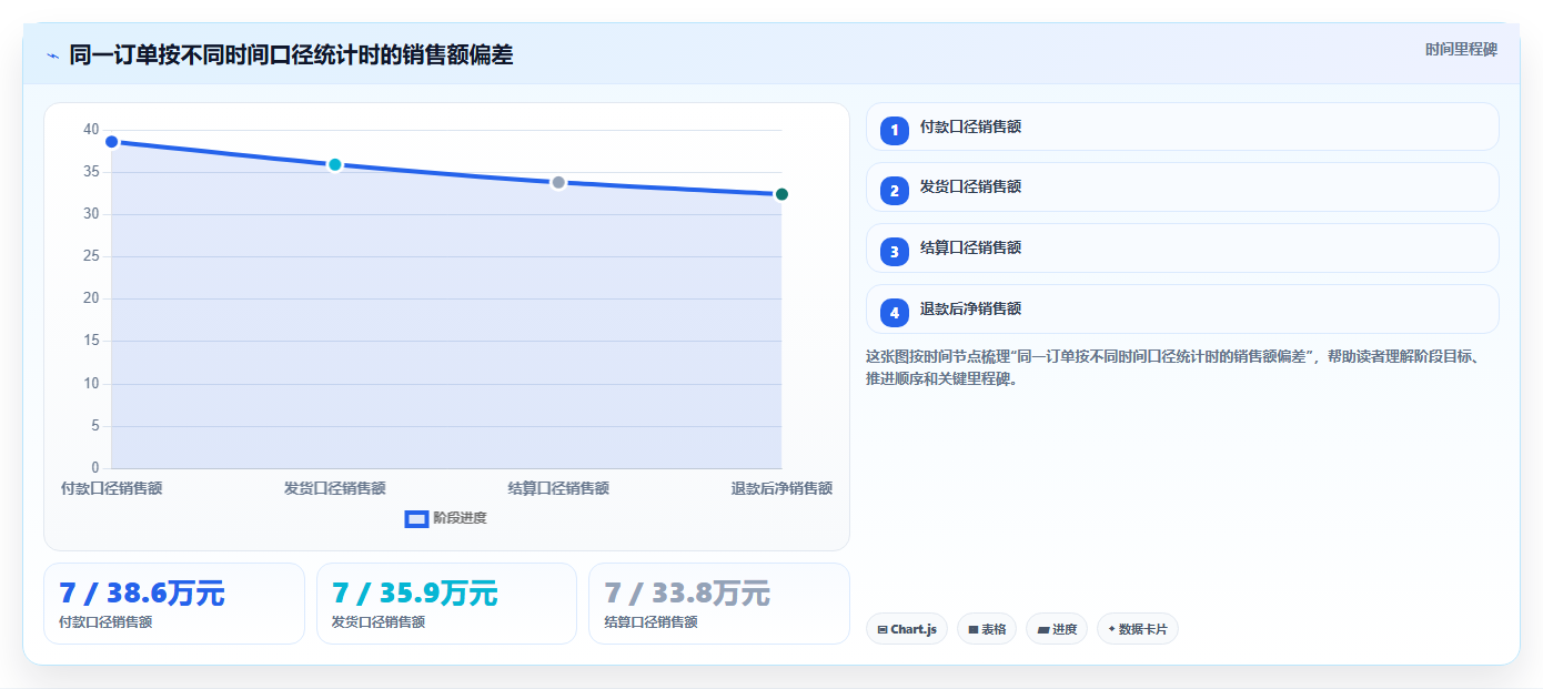 电商工具大全：运营助理问题诊断：自动化工具卡在数据散落怎么办