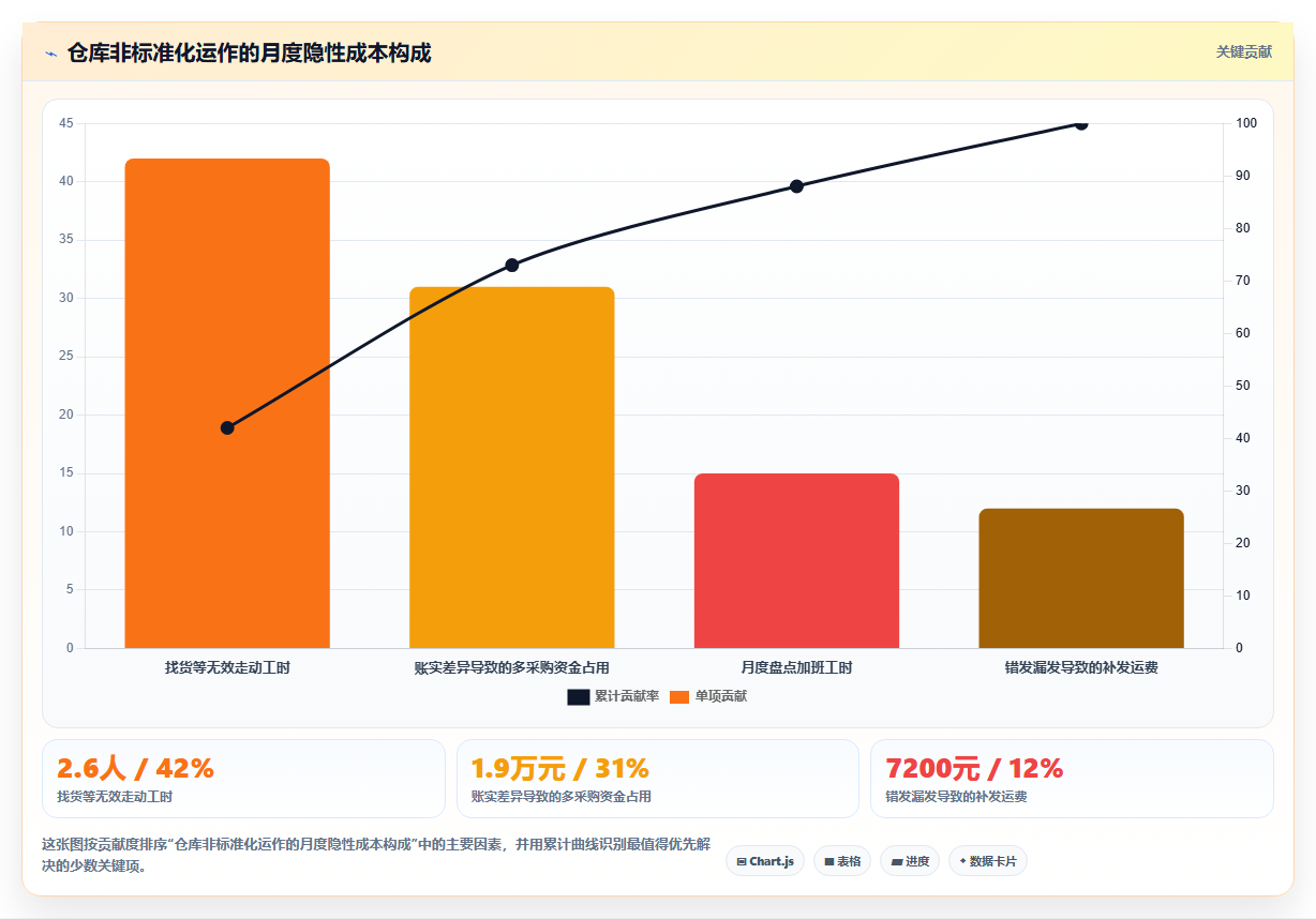 库存出入库通用物资技巧 常规货品标准化仓储管理