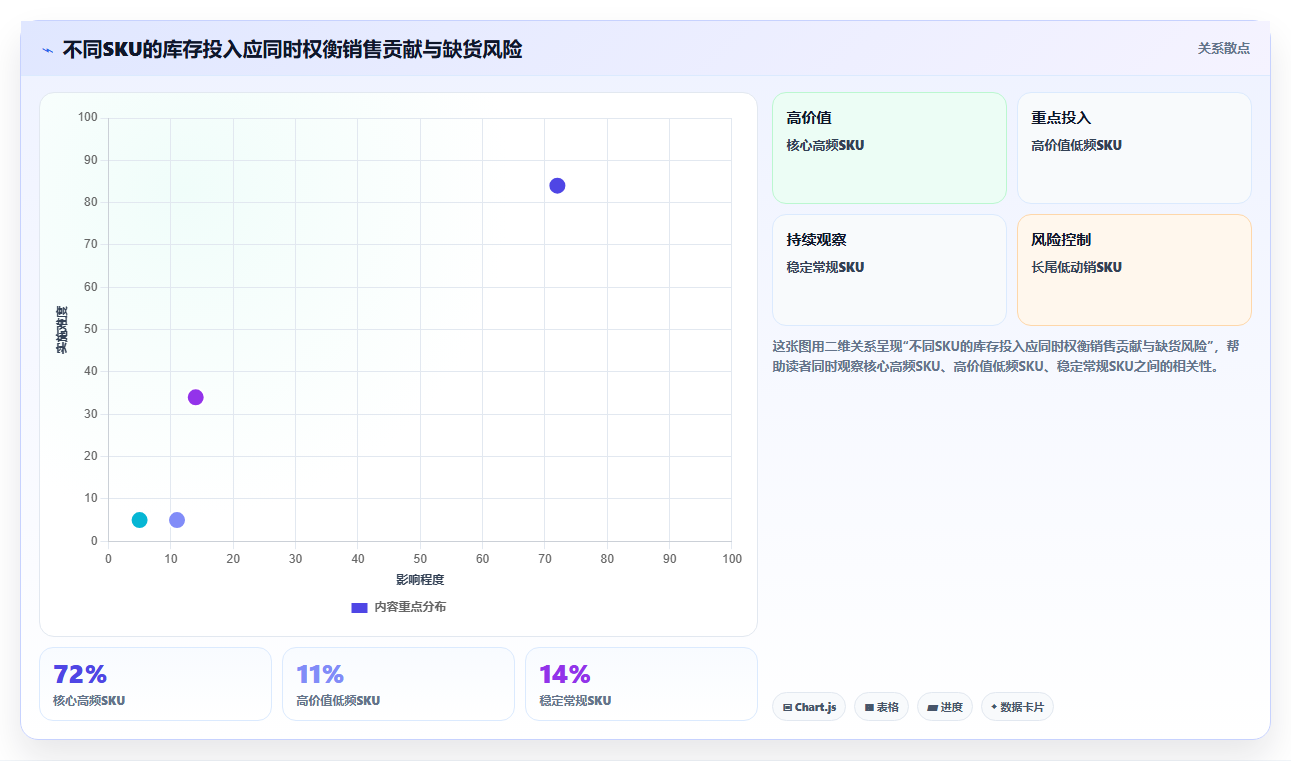 sku库存:品牌零售商怎么用:从库存周转到缩短盘点时间