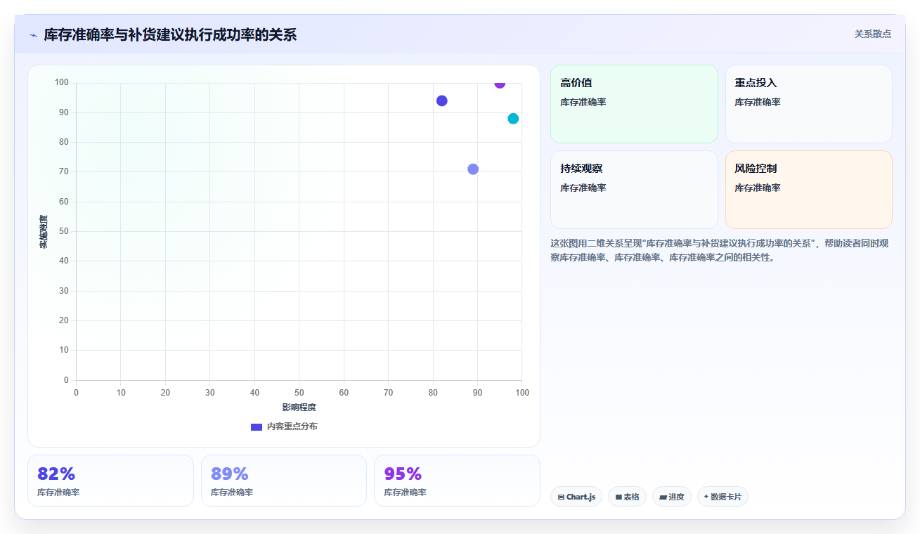 sku库存:仓库主管流程优化:补货决策怎样减少补货凭感觉