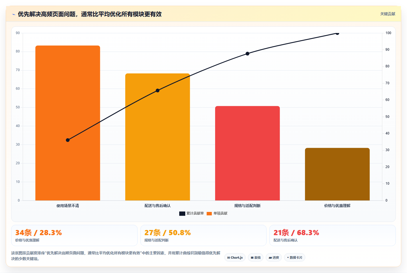 电商工具大全：店铺主管操作手册：数据复盘中的设计工具怎么落地
