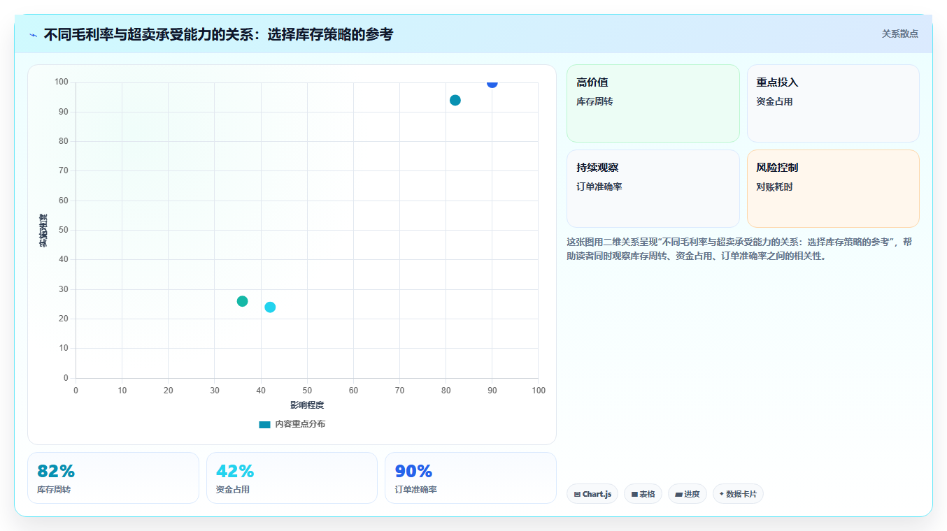 sku库存多人拼团 拼团活动SKU库存实时增减调整