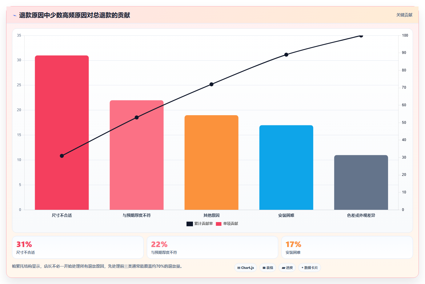 天猫数据:店长怎么用:从搜索词到降低退款影响