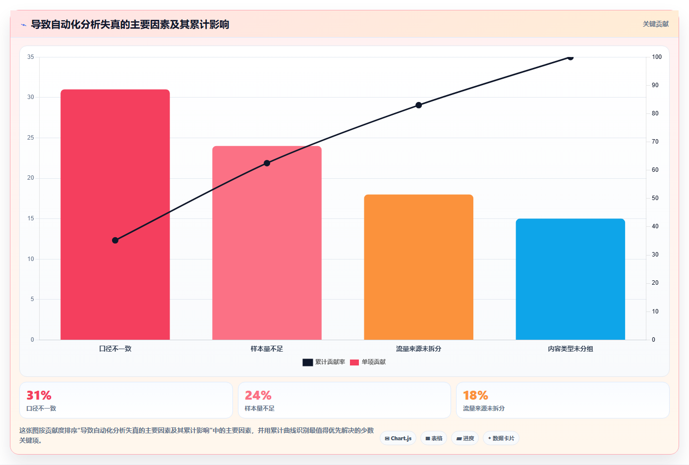 抖音数据分析与WorkBuddy：搭建自动化运营流水线