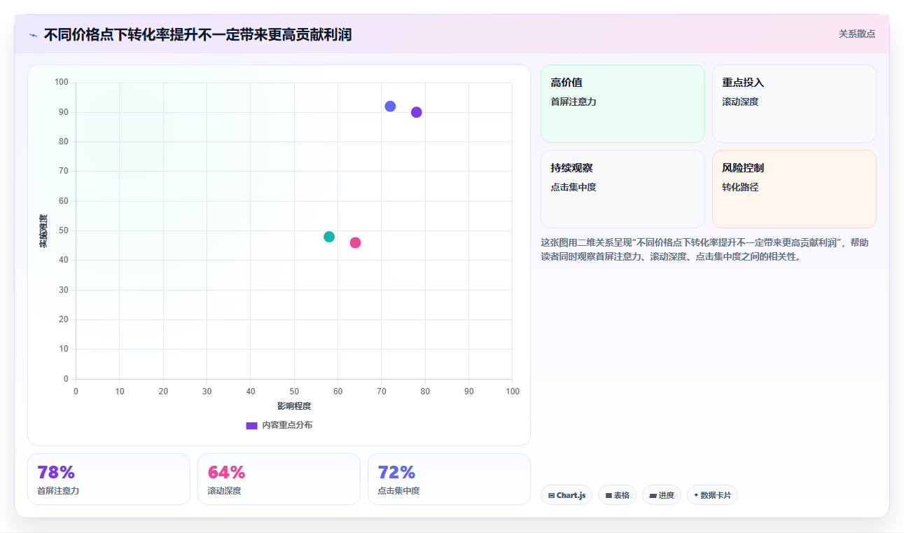电商roi在线计算器:多平台卖家必看清单:用销售收入推动比较渠道价值