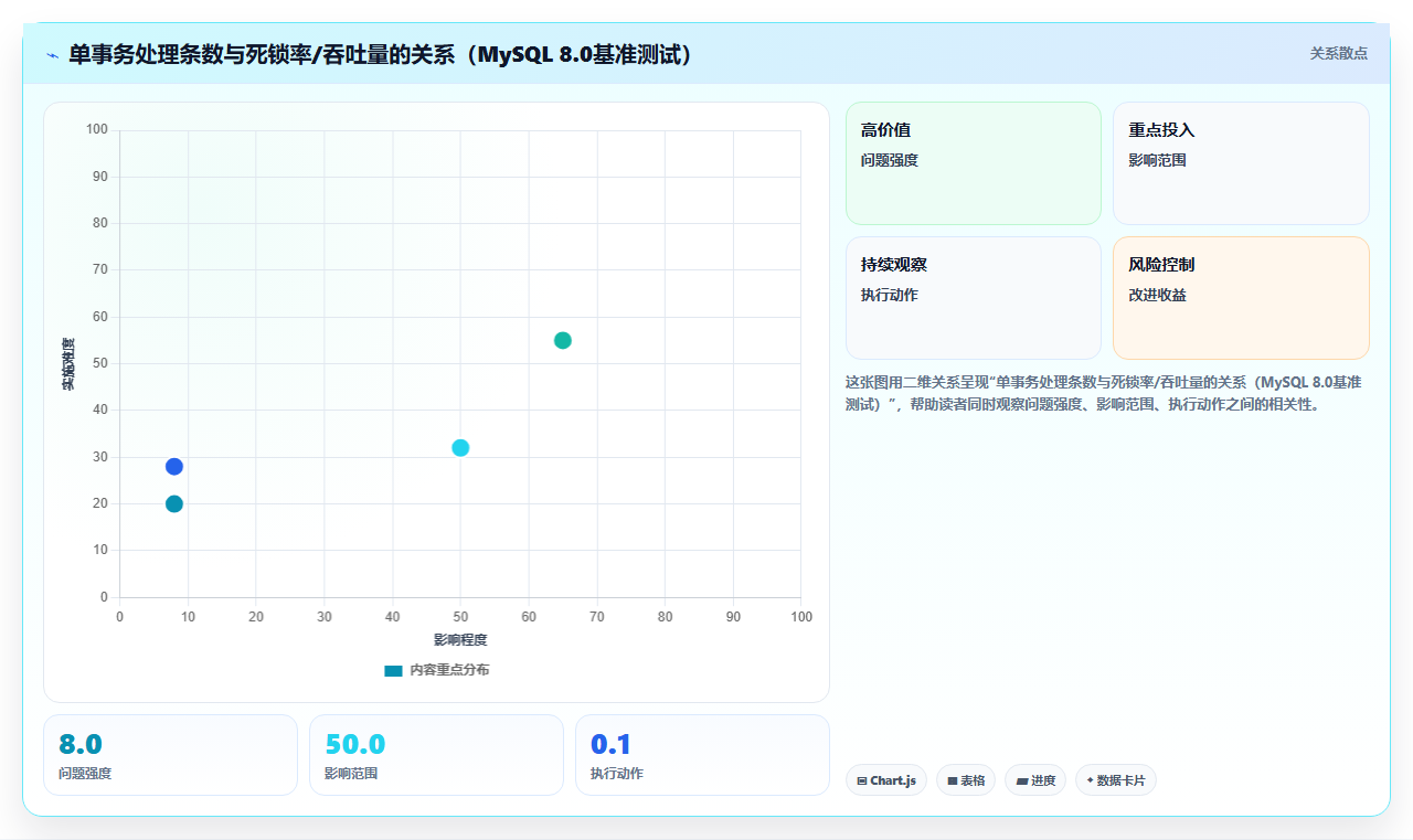 数据库存售后适配 售后退换货库存数据快速调整技巧