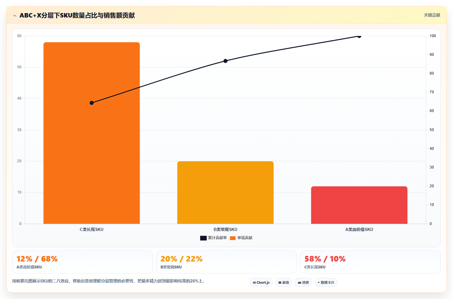 sku库存数据复盘 周期性复盘SKU库存优化运营策略