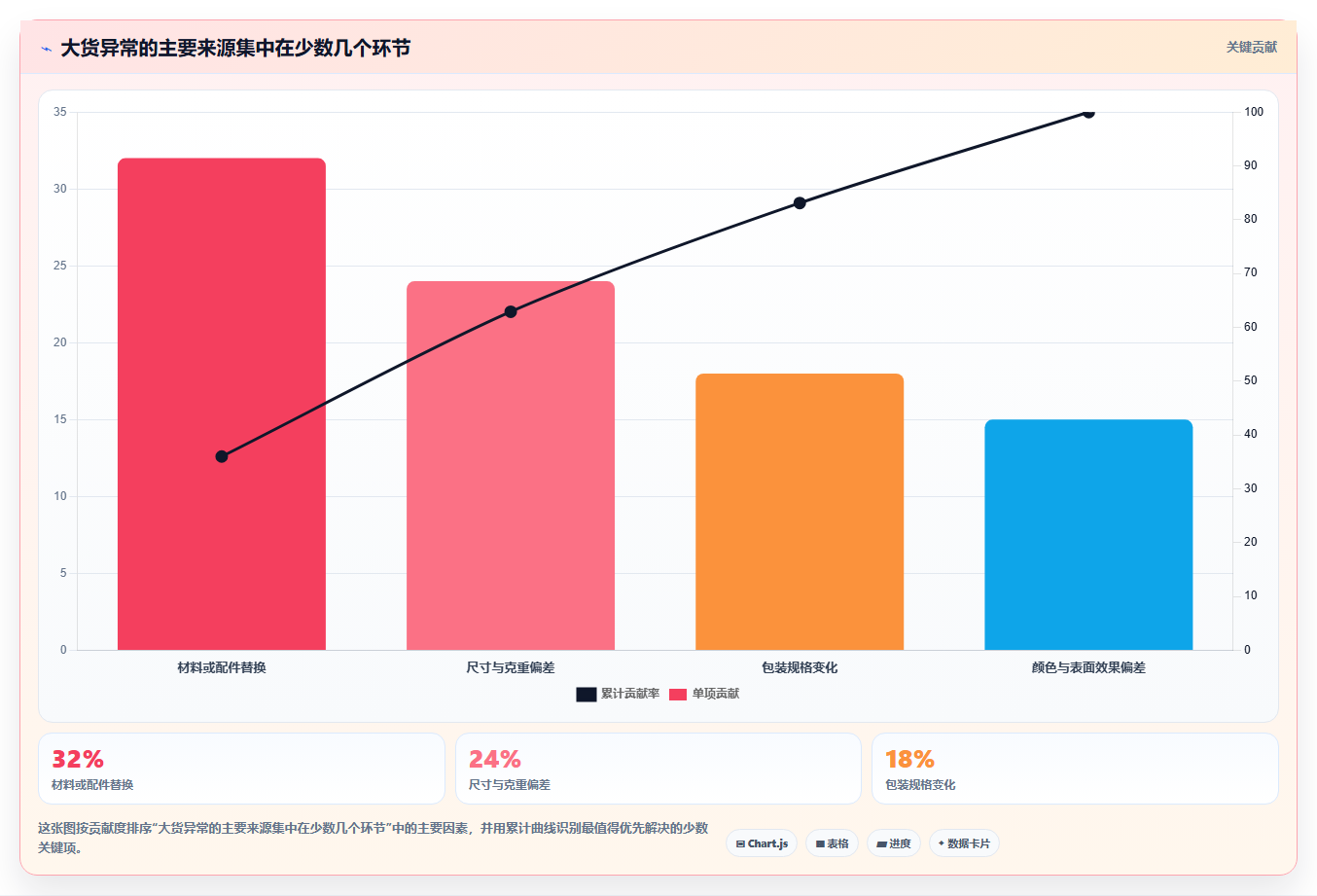 电商采购平台：连锁零售商决策指南：面对样品与大货不符如何兼顾支撑快速上新