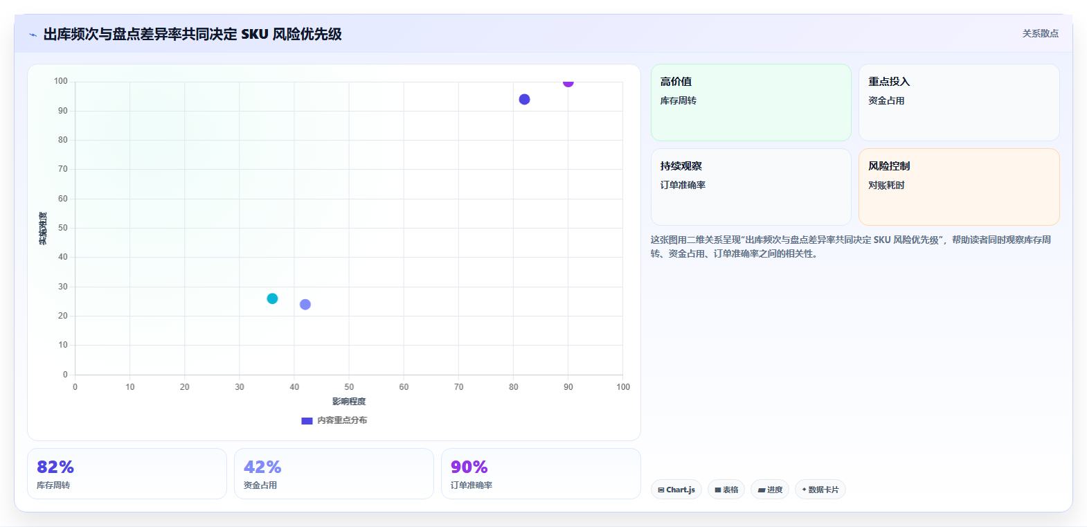 sku库存:仓库主管选型思路:日常收发应重点评估盘点差异