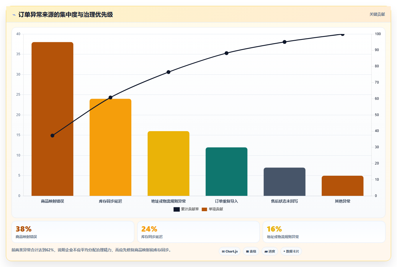 电商进销存软件:连锁企业精细化指南:从多平台订单发现订单混乱根因