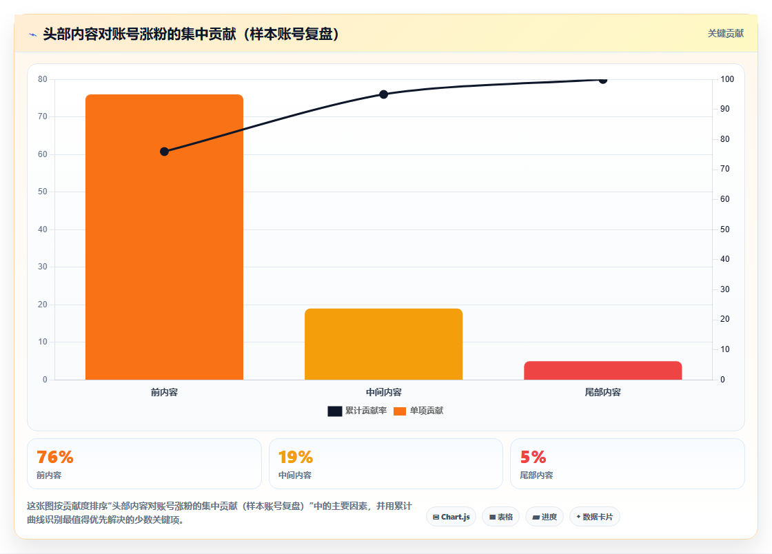 小红书零基础数据运营 从入门到精通数据分析