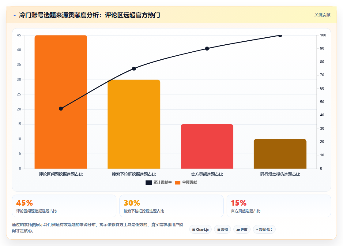 小红书数据分析挖掘小众红利 冷门赛道低成本快速起号