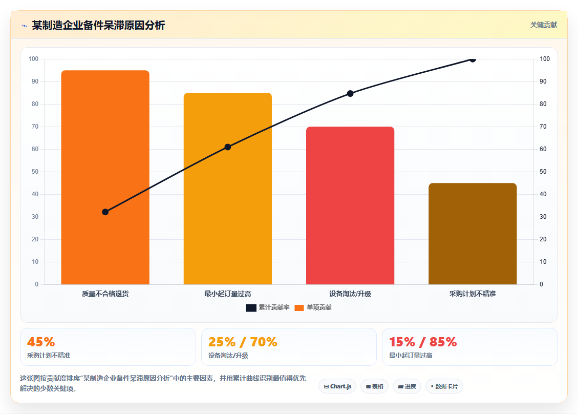 库存出入库备件行业规范 设备配件库存轮换管理