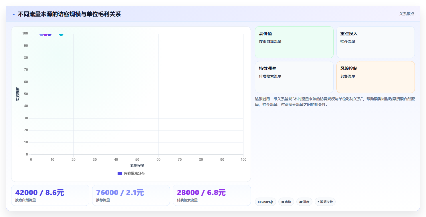 天猫数据:天猫新手数据版路线:月度汇报从准备、执行到复盘