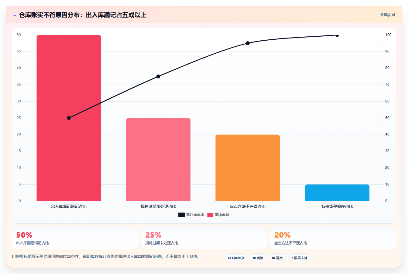 数据库存怎么统计 精准统计仓库库存数据实操教程