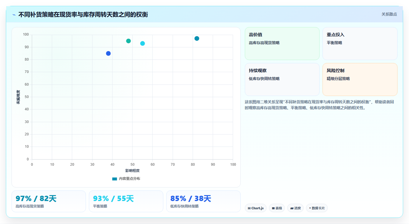 sku库存阶段突破 分阶段实现SKU库存运营层级突破