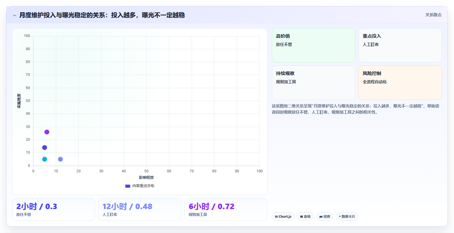 数据库存曝光维稳 商品曝光稳定适配库存常规储备