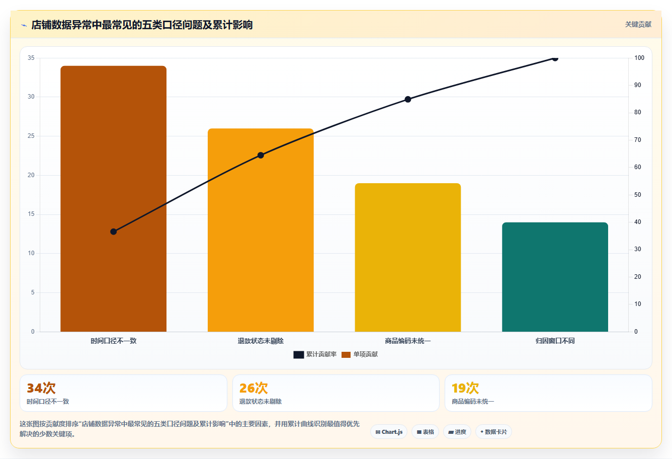 电商工具大全:店铺主管团队版:数据工具的完整方法与步骤