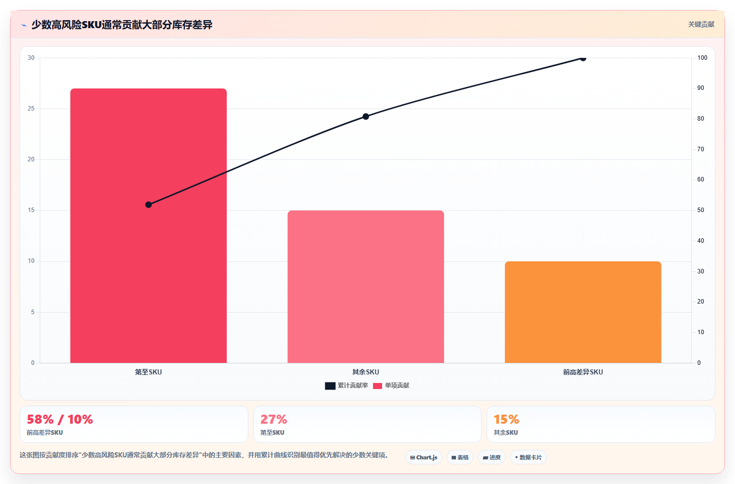 sku库存:采购人员怎么用:从补货计划到缩短盘点时间