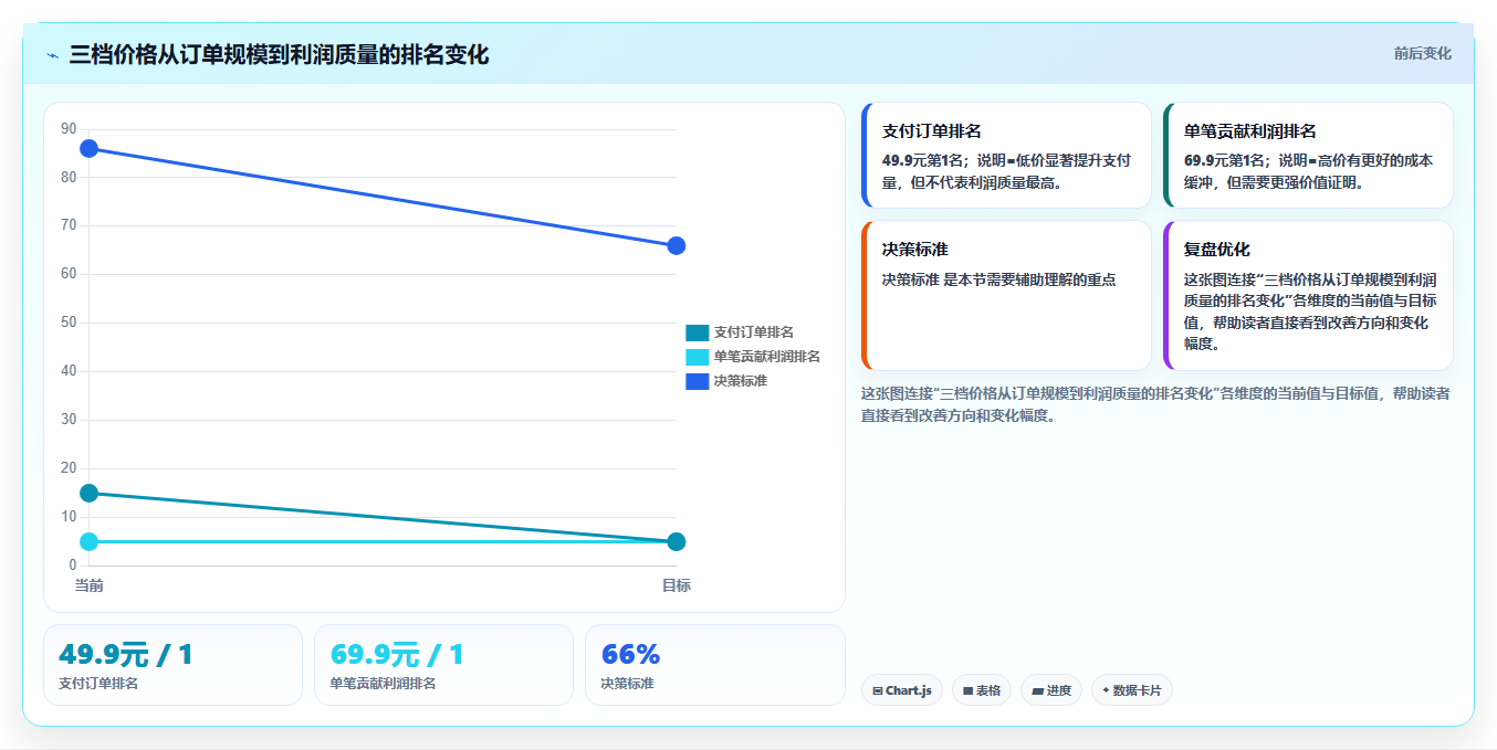 电商roi在线计算器:电商新手实战复盘:新品定价中只看销售额的定位步骤
