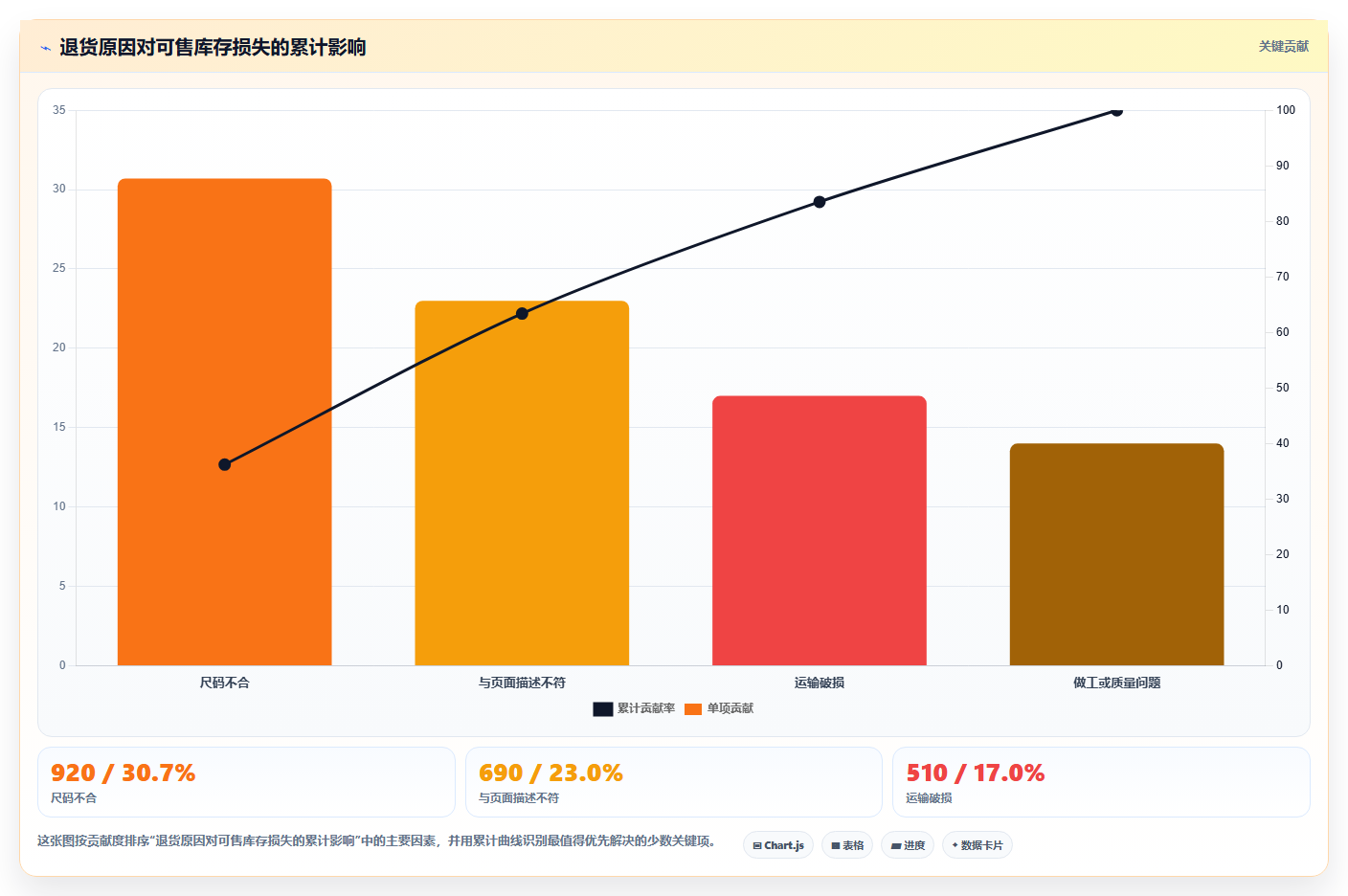 sku库存:品牌零售商常见问题汇总:补货计划与退货难追一次讲清