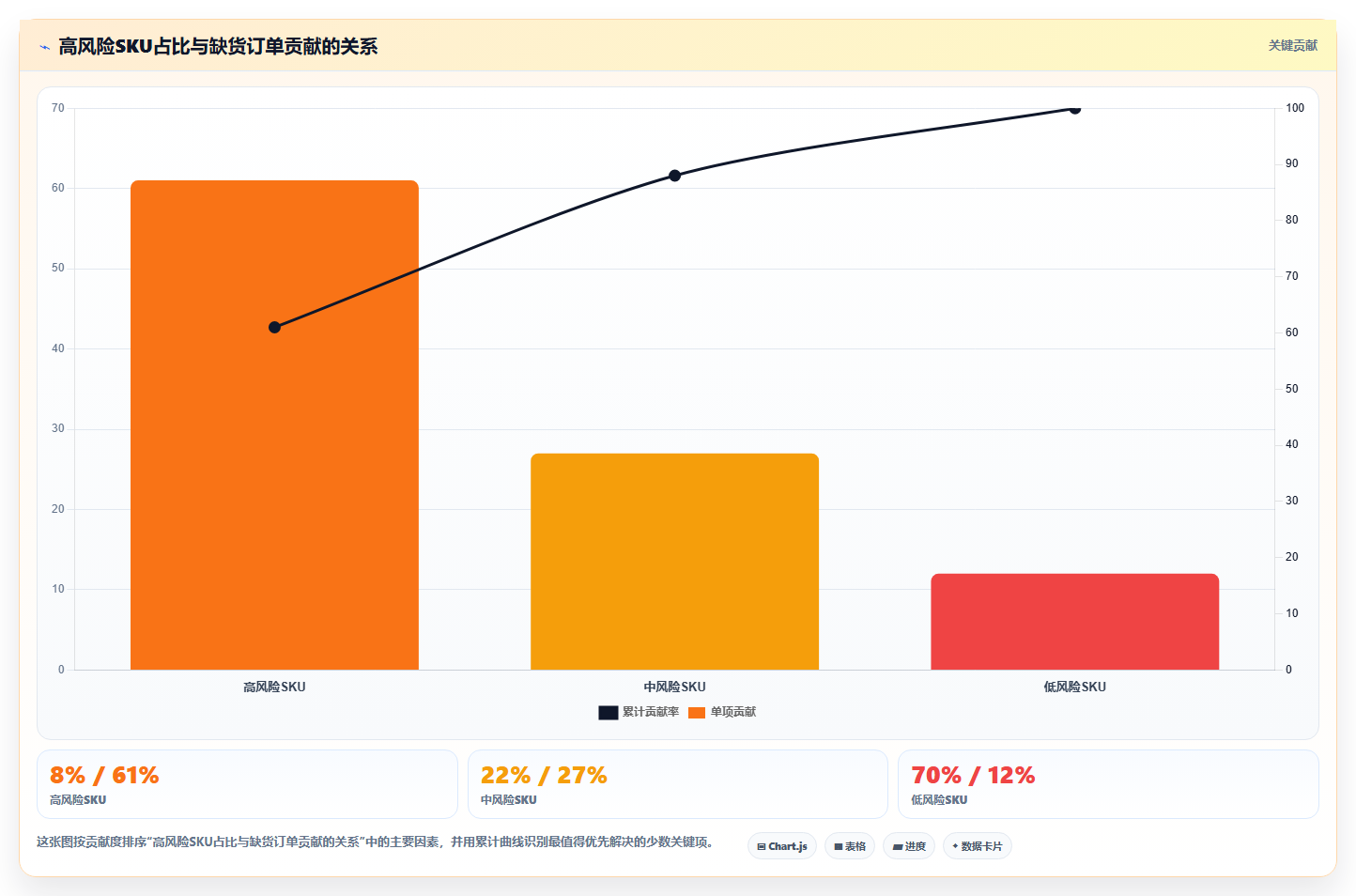 b2c电商系统：多平台商家最佳实践：旺季备战怎样稳步实现提升库存准确率