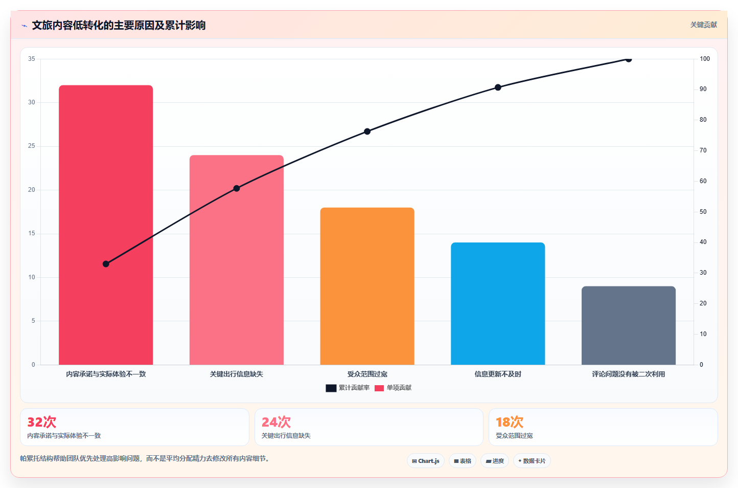 抖音数据分析在智能文旅领域的应用：文旅账号的内容优化