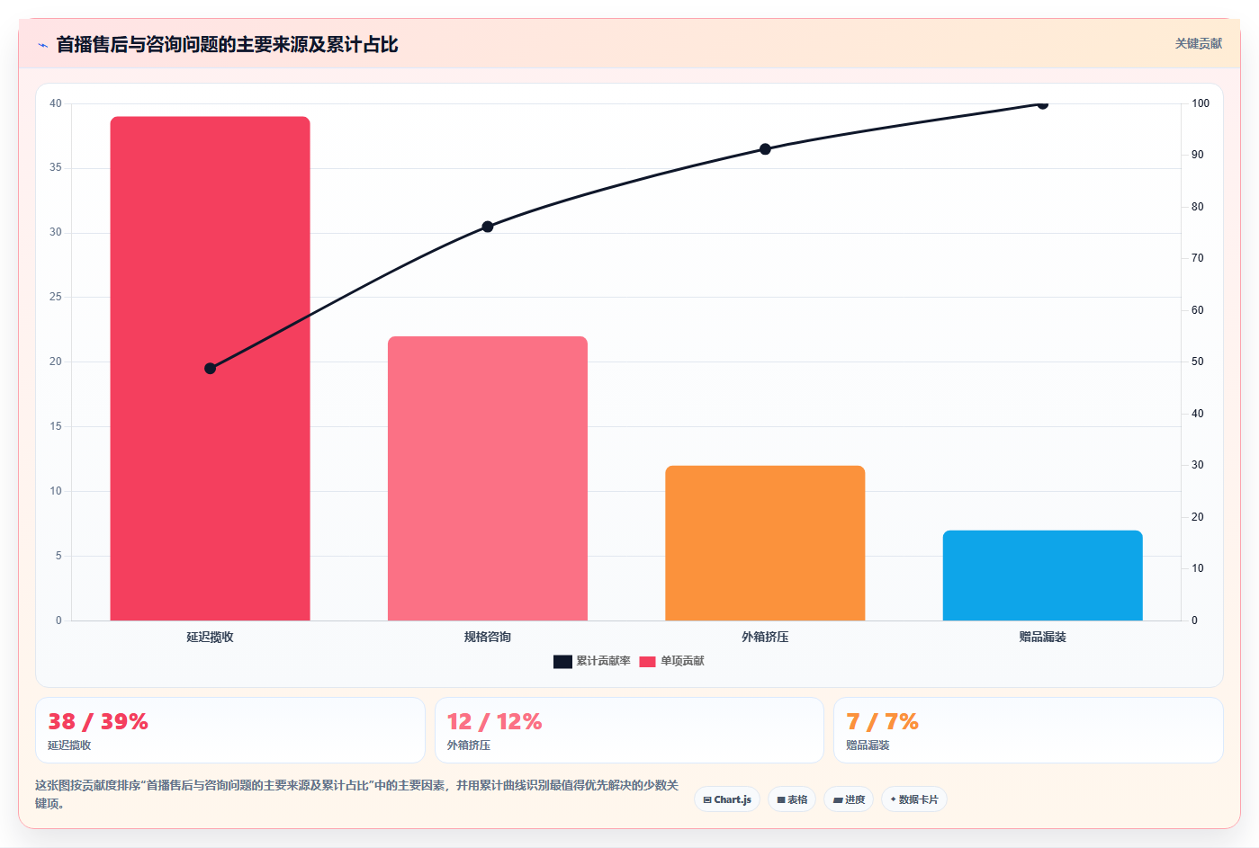 电商采购平台:直播团队实操版路线:首次找货源从准备、执行到复盘