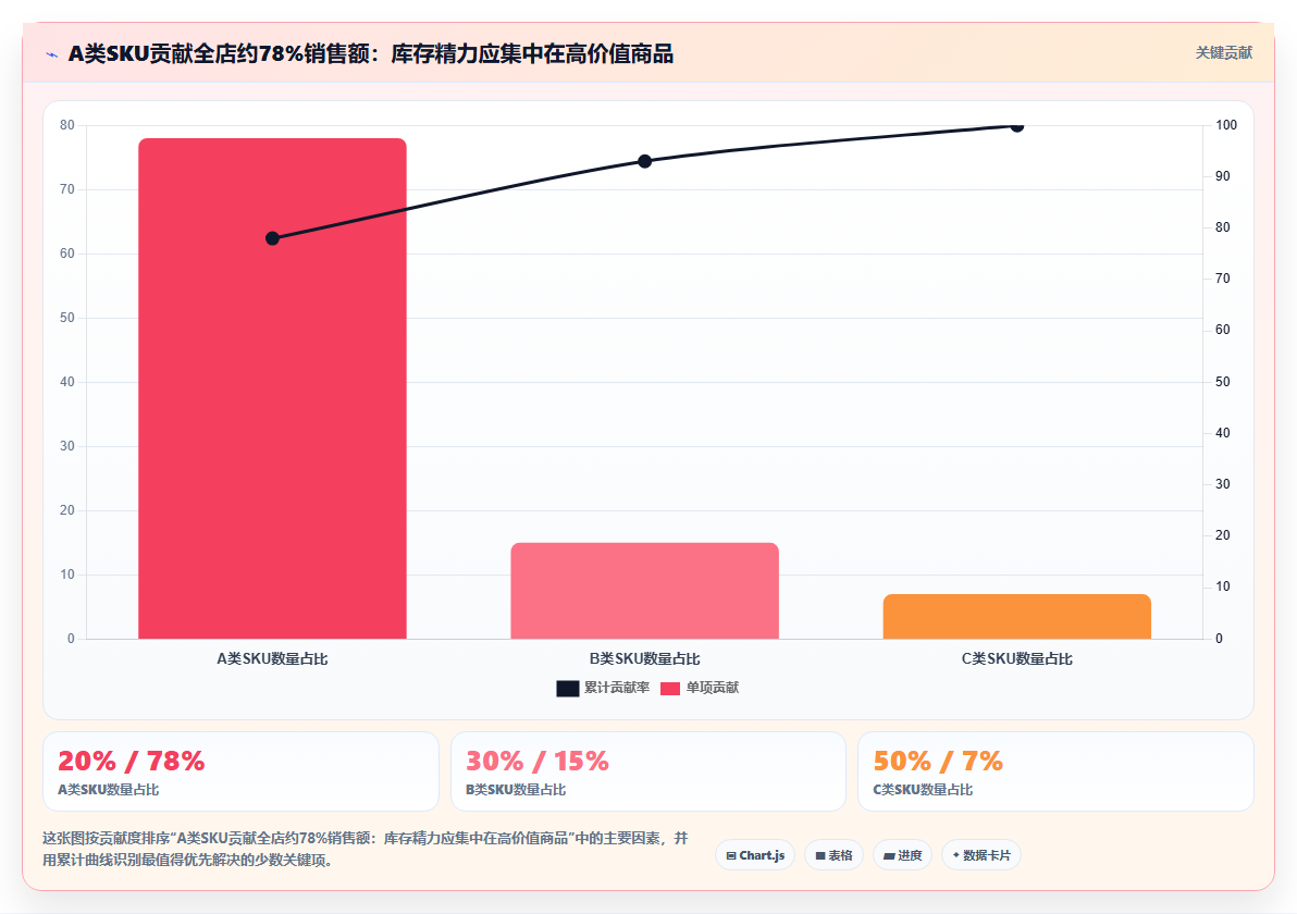 sku库存技巧汇总 最全SKU库存运营优化技巧合集