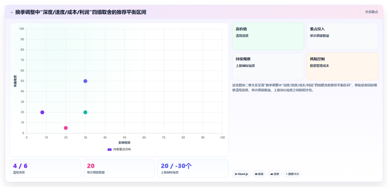 sku库存服饰类目 服饰换季SKU库存快速调整方案