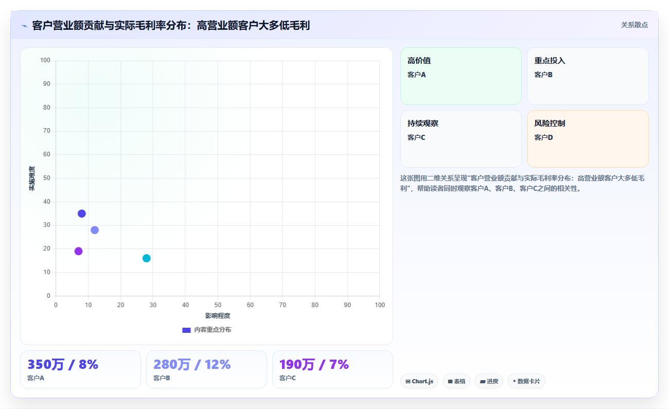 营业额分析定价方案 科学定价保障营业额利润最大化