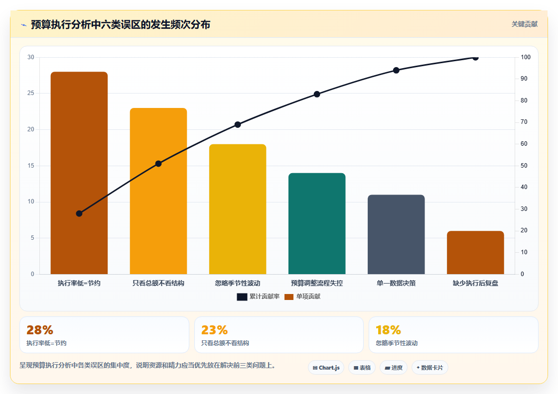 数据分析预算管理，预算执行数据分析