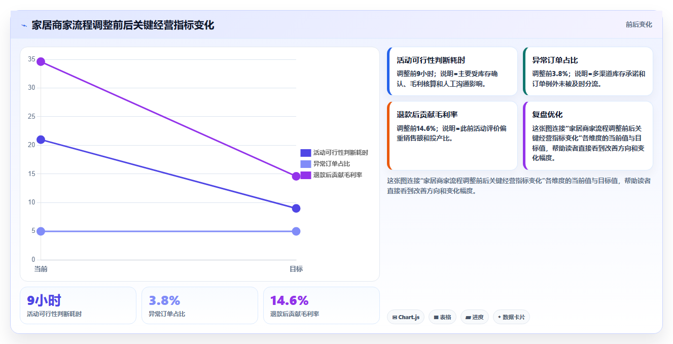 b2c电商系统:多平台商家管理方法:把营销引擎转化为加快决策速度