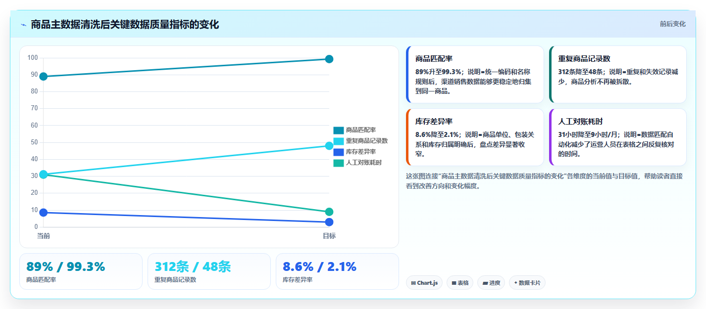 电商运营管理系统:连锁企业案例思路:业务扩张怎样优化商品管理