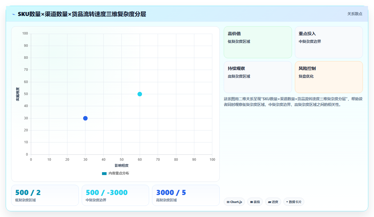sku库存转型方案 传统库存模式转型数字化SKU管理