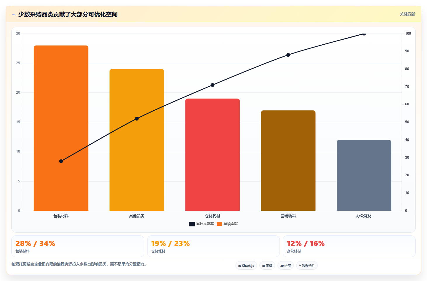 电商采购平台：创业公司落地路线图：从规模化采购走向降低采购成本
