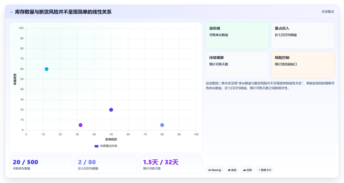 数据分析需求分析,精准对接业务的技巧
