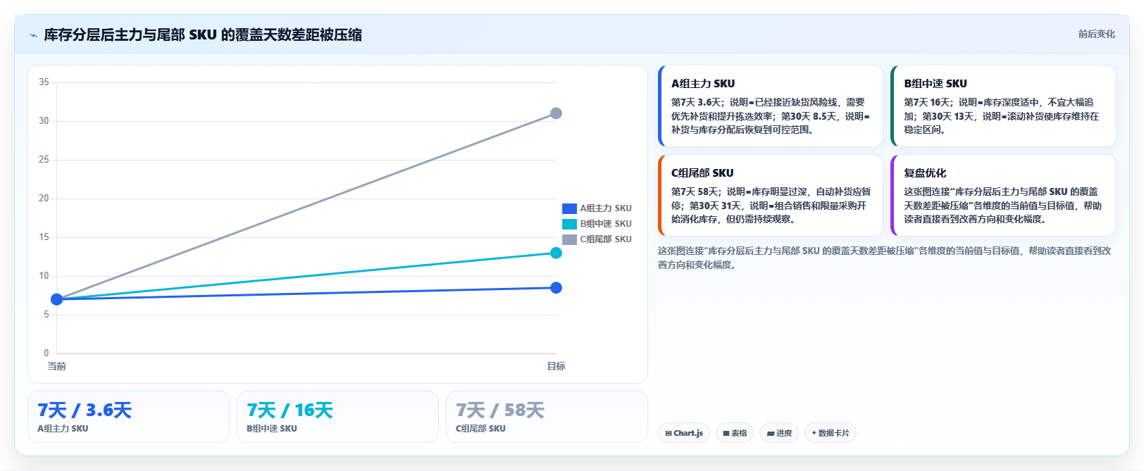 sku库存:仓库主管操作手册:新品上架中的库存周转怎么落地