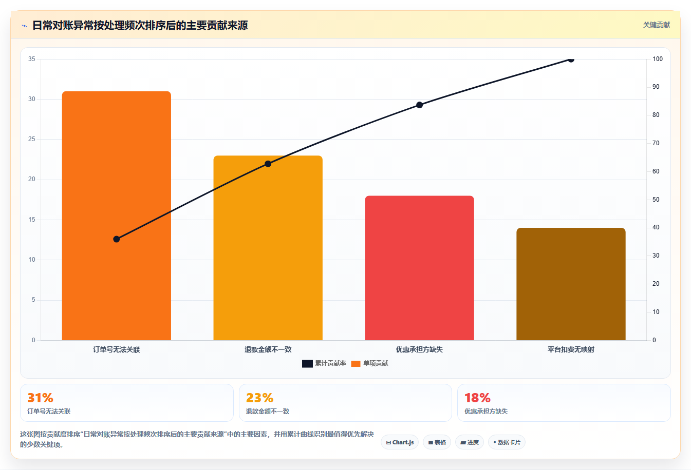 电商运营管理系统:连锁企业流程优化:降本增效怎样减少跨店对账难