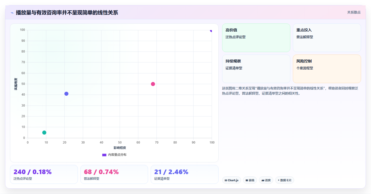 抖音数据分析在智能法务领域的应用：法律账号的运营方法论