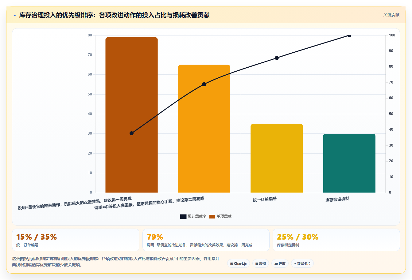 数据库存社群管控 电商社群订单库存数据精细化管理